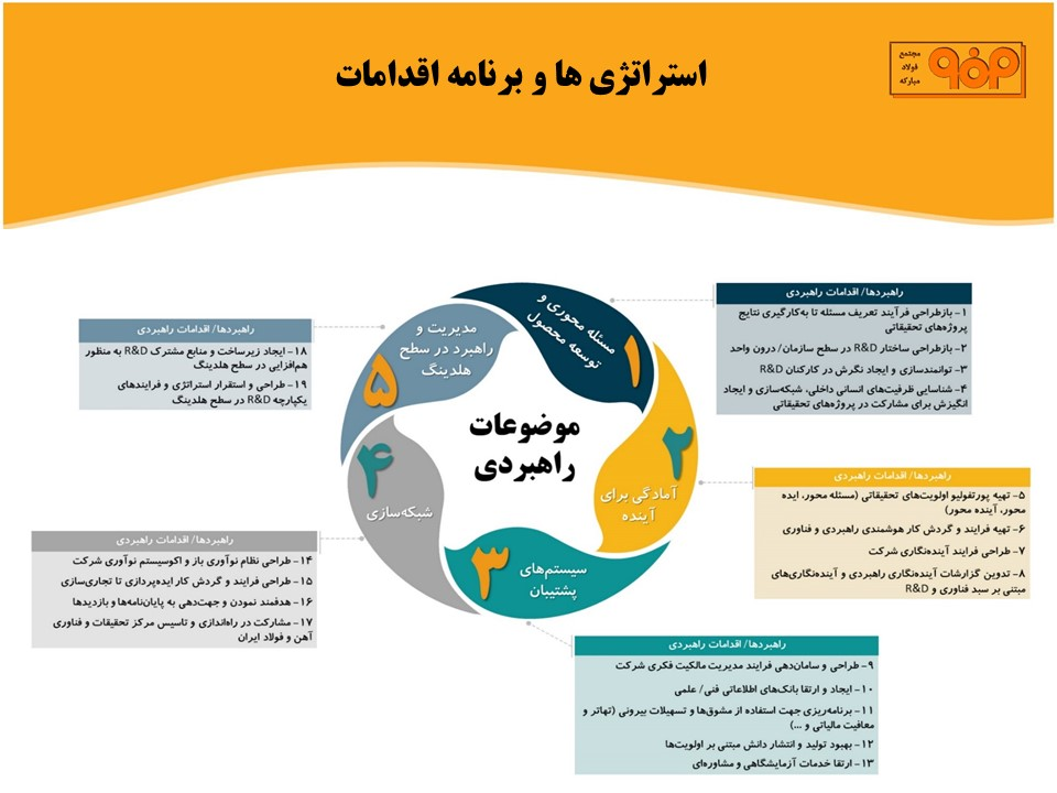 اینفوگرافی واحد تحقیق وتوسعه شرکت فولاد مبارکه اصفهان